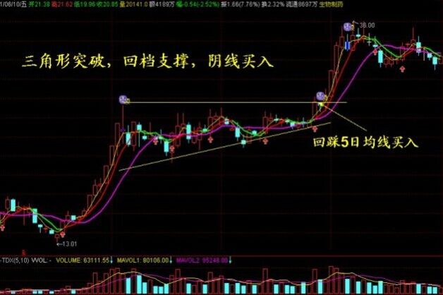 一文讲透炒股如何赚大钱,一文讲透价值投资