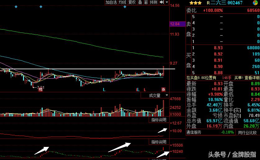 二六三股票走势最新分析视频,二六三深度分析明天走势