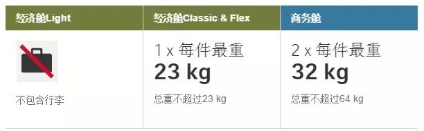 国际航空公司行李要求英文版,国际航空行李物品规定