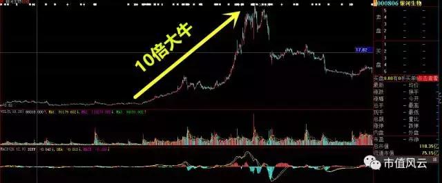 银河生物借壳上市,银河生物退市最新消息