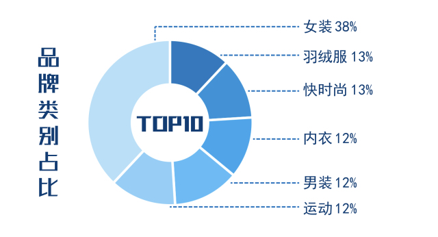 看品牌服装,服装品牌如何做微信推广