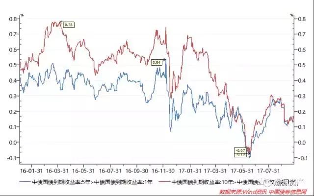 2022年财政部国债公告,2024年财政部储蓄国债发行公告
