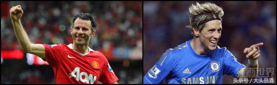 足球超级球星和巨星的差别,足球超级球星对应俱乐部