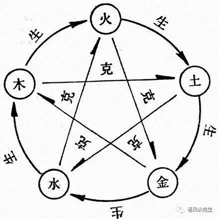 八字怎么看五行,八字五行怎么看