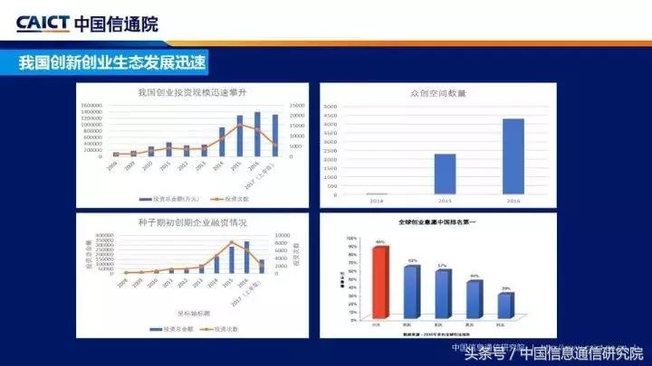 创业创新ppt亮点,比较好的创新创业ppt