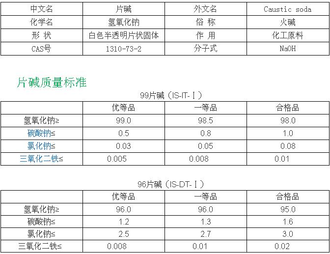 恰似“窜天猴”，带您了解价格脱缰的片碱
