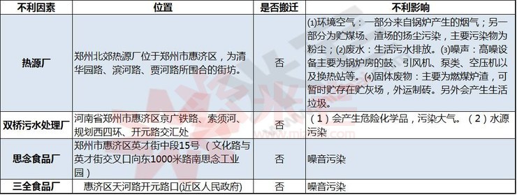 配套房与一般房价有什么区别,配套房价格