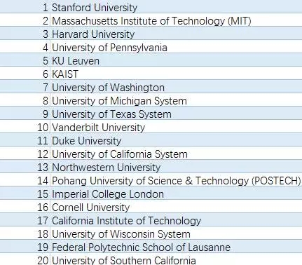 2017全球最具创新力大学年度排名，浙大首次杀入世界前百！