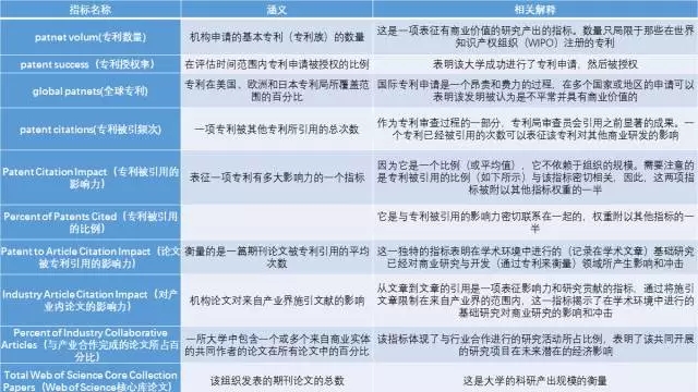 2017最具创新力大学，斯坦福三连冠，中国仅清华北大浙大入围