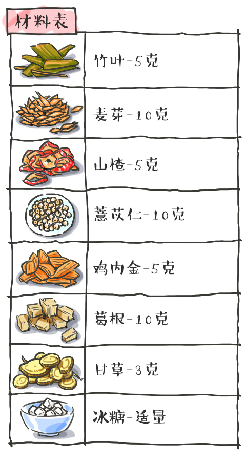 经常给小孩煲什么茶喝自己煮,在家给孩子煮什么茶