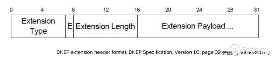 程序员技术分享演讲,程序员技术分享怎么做