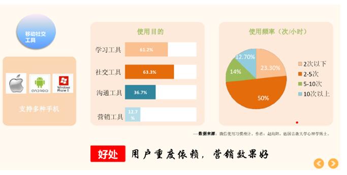 微信公众号策划运营方案完整版,运营微信公众号如何盈利