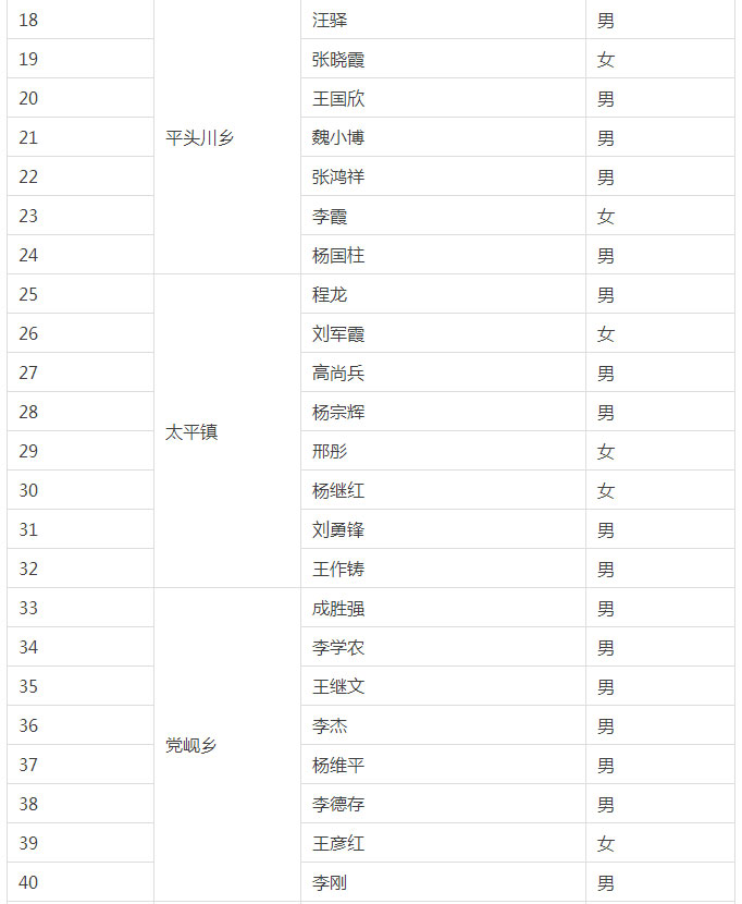 阿里巴巴合伙人招募,电商创业合伙人招聘