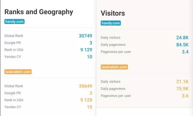 懒癌单身狗必备,一个令超人都羡慕的服务