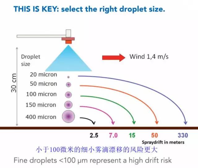 如何提高喷雾量,喷雾的调节方法