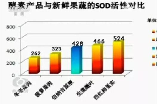日本酵素是智商税吗,揭秘日本酵素减肥的真相