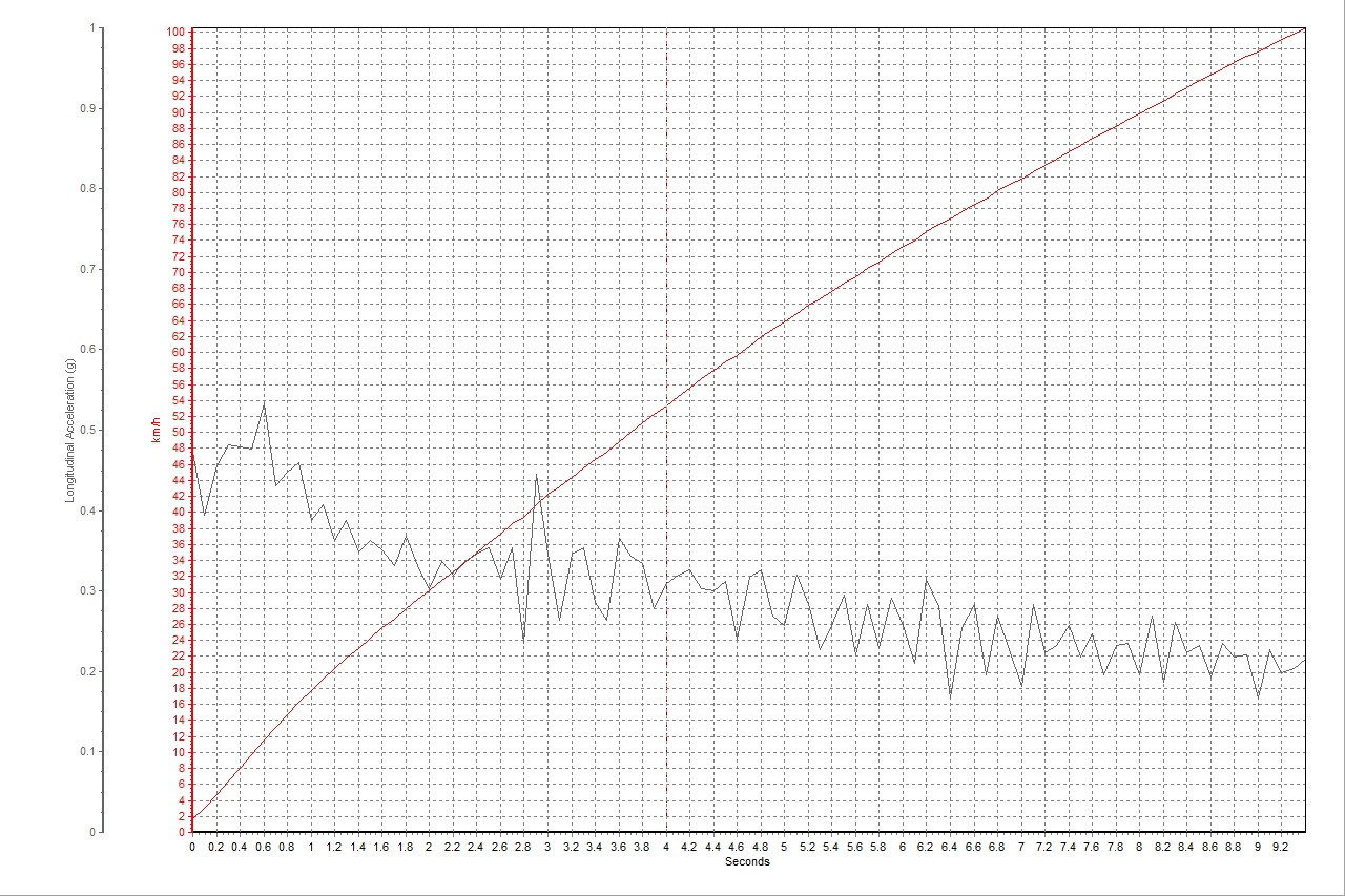 雪佛兰迈锐宝xl38号评测,大飙车试雪佛兰迈锐宝