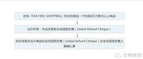 萧菲说整形:韩国整形“省钱攻略”