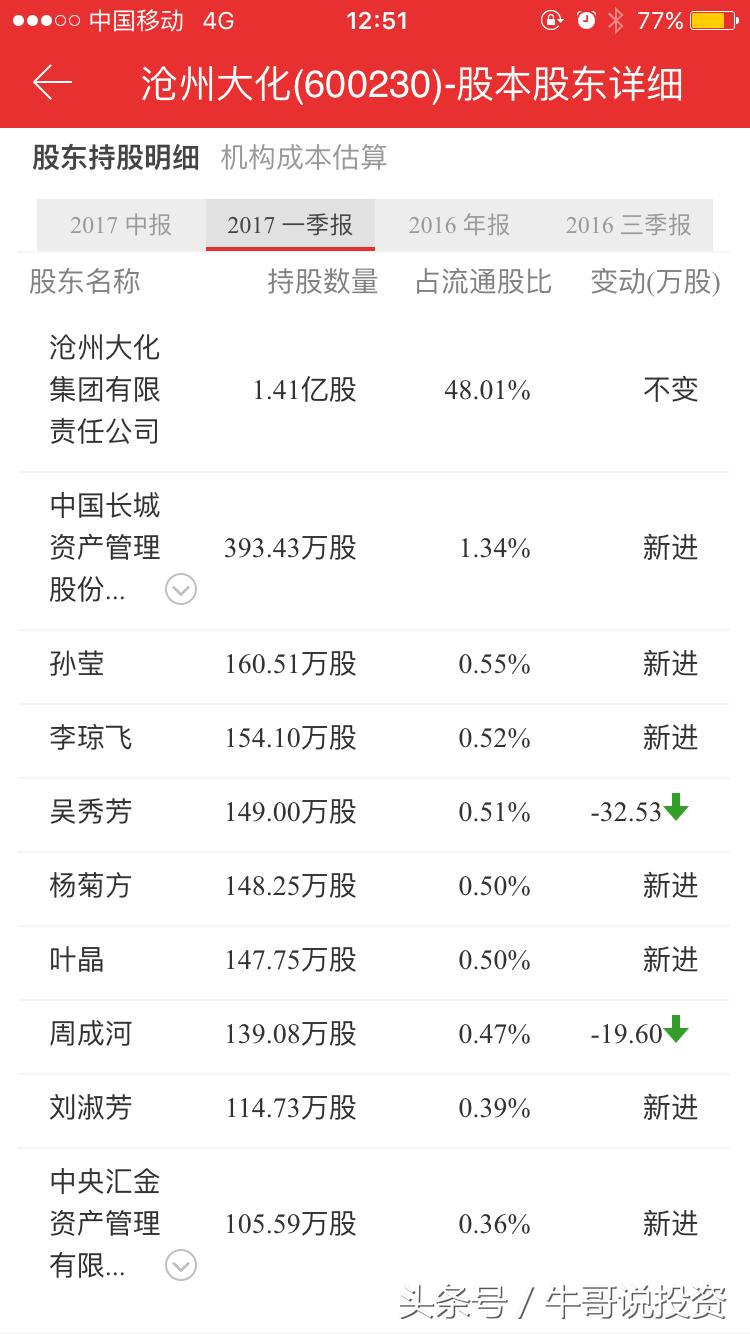 强势股票回调10日均线买入技巧,主升浪强势股战法