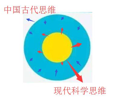 也许让你意外了,5其实就是0