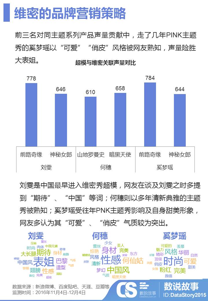 维密上海秀谢幕,维密救场2017上海完整版