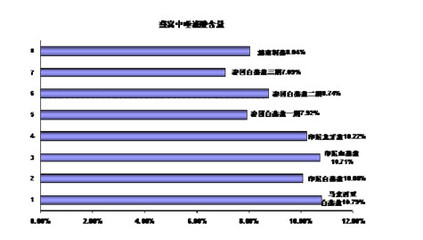 印尼燕窝和马来西亚燕窝区别,印尼燕窝跟泰国燕窝有什么区别