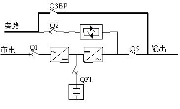 鑹鹃粯鐢焨ps閰嶇疆杞欢,鑹鹃粯鐢焨ps鏁欏瑙嗛