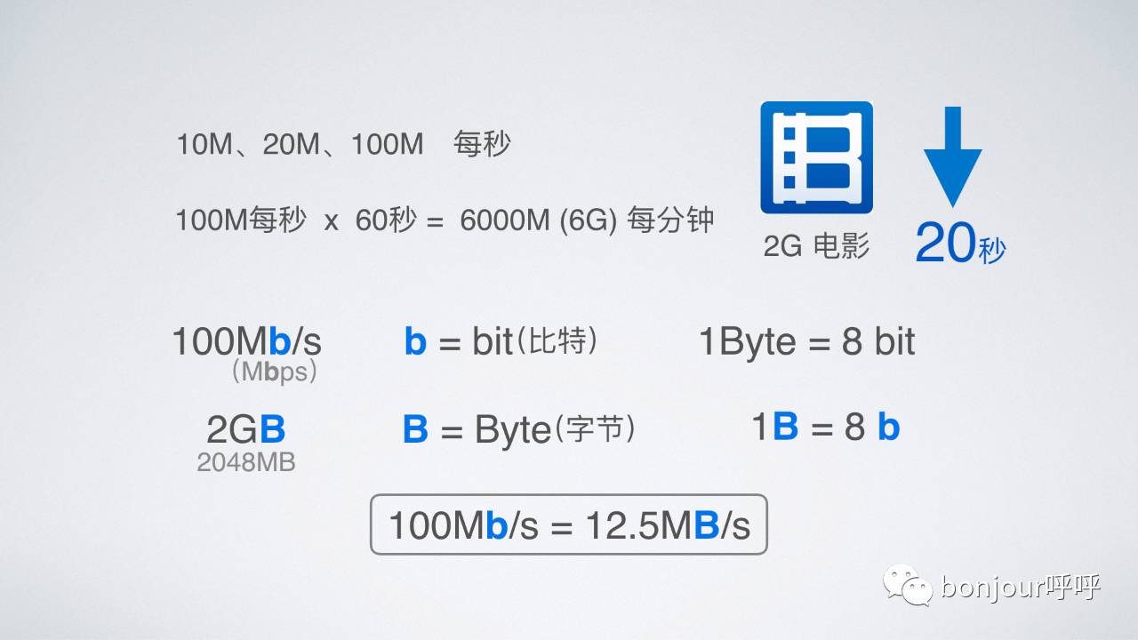 网速从10m提高到20兆,怎么能让网速达到1200mbps