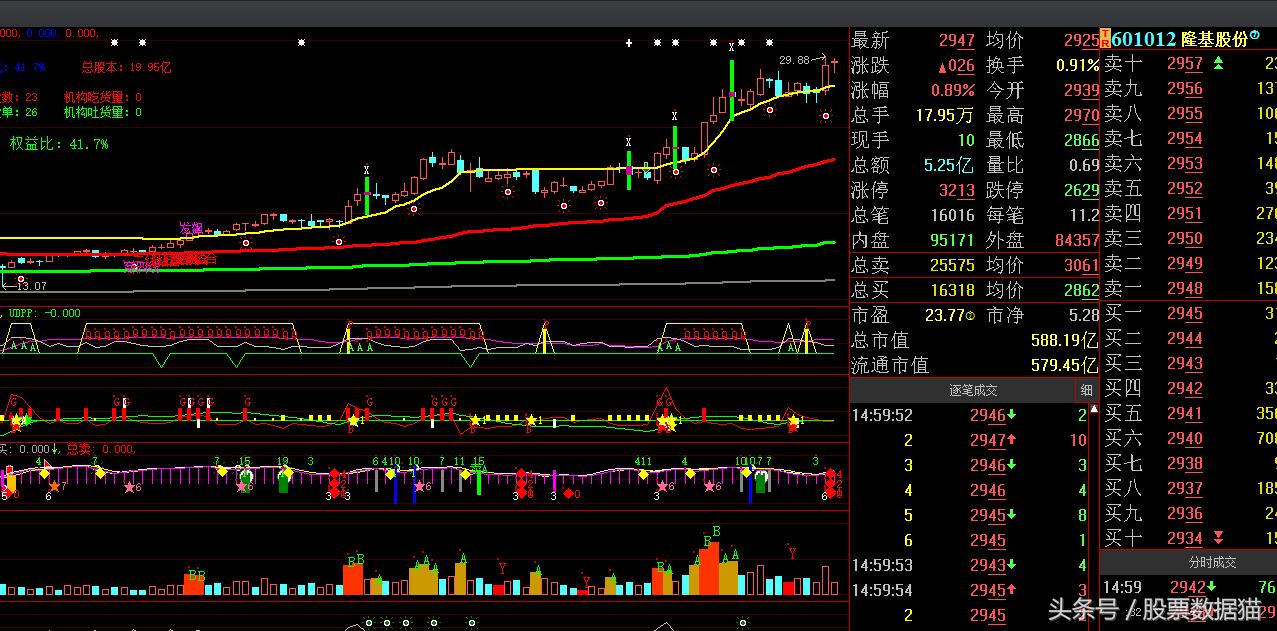 买强势股,买强势股需要什么仓位