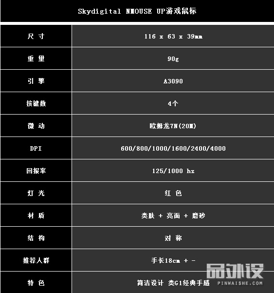 SkydigitalNMOUSEUP复刻G1鼠标评测