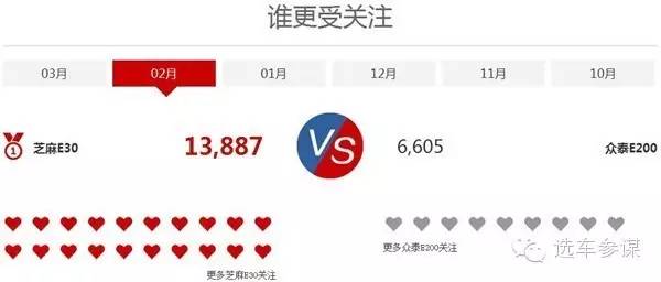 众泰电动车e30和e200,芝麻e30众泰e200