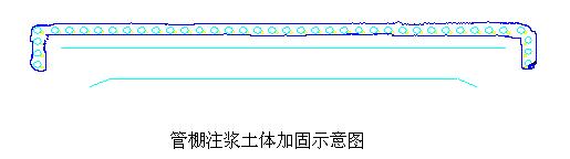 超前大管棚施工规范,顺义西单要建什么