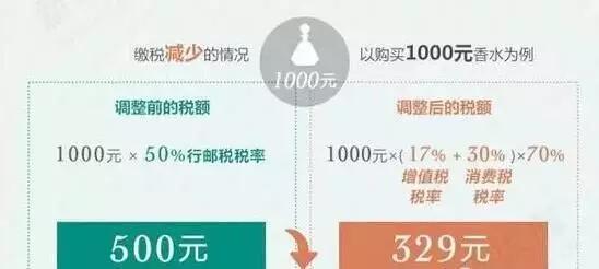 海淘和全球购属于免税吗,海淘为什么会被税