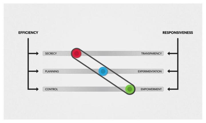 创业成功者必知的创业技巧与建议,30条创业心得