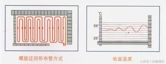 威能地暖不热的原因及解决办法,地暖只有一路热其余几路都不热