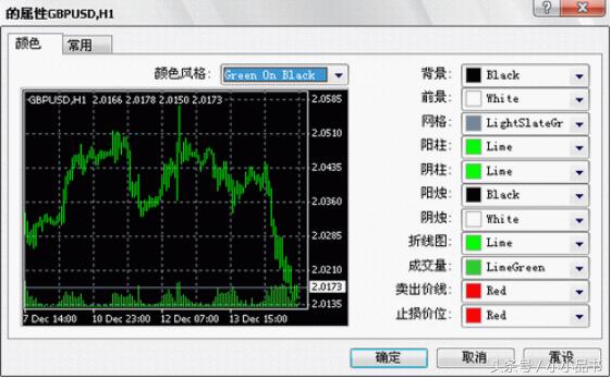 metatrader4怎么用新手入门,metatrader4如何操作
