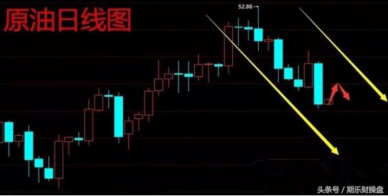 永豪管家最新资讯,美黄金期货开户最佳平台推荐