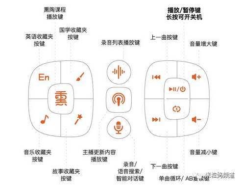 便携式早教机,宝宝智能语音早教机