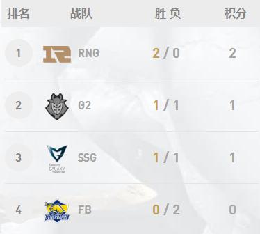 2017英雄联盟全球总决赛edg淘汰,2017英雄联盟全球总决赛edgvsc9