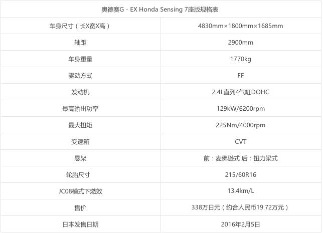 吐槽新款奥德赛,新款奥德赛感受