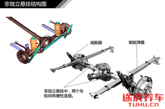 固特异轮胎大胎,固特异球形轮胎