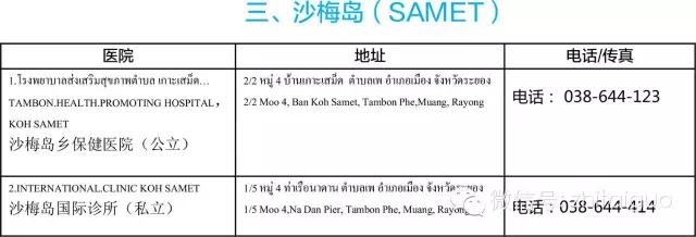 便利资料册,便利医院