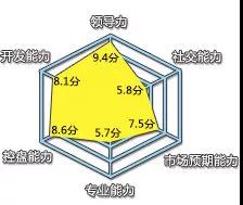 「物流事件」空运界，精英榜前十名单锁定