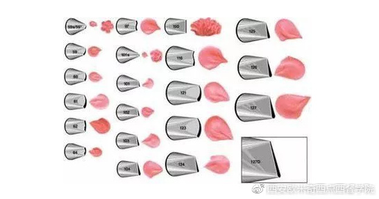 奶油裱花入门教程新手,新手入门裱花教程