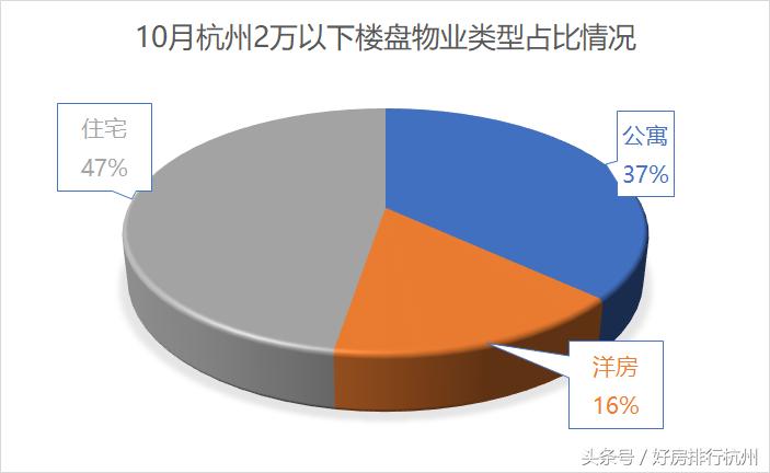杭州刚需楼盘,杭州住宅低总价楼盘哪几个比较好
