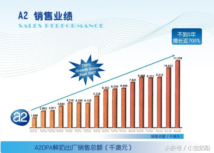 疯抢奶粉,疯抢牛奶