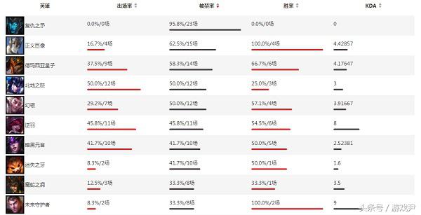 s7lol英雄攻略,lols7英雄攻略大全