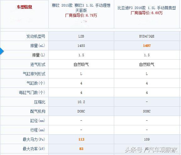 比亚迪f3好还是赛欧好,雪佛兰赛欧和比亚迪f3哪个好