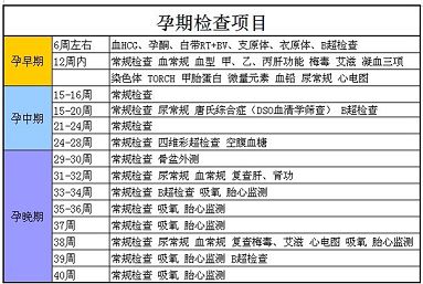 十月怀胎需要几次产检,怀胎10月要注意哪些