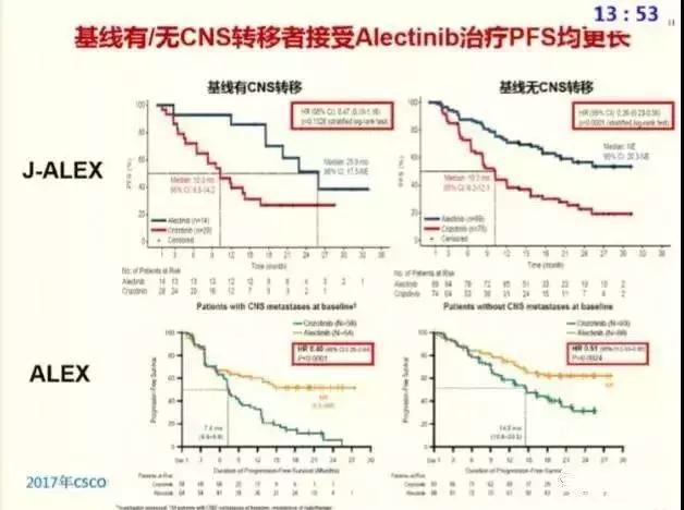 nsclc能治什么病,一线治疗nsclc